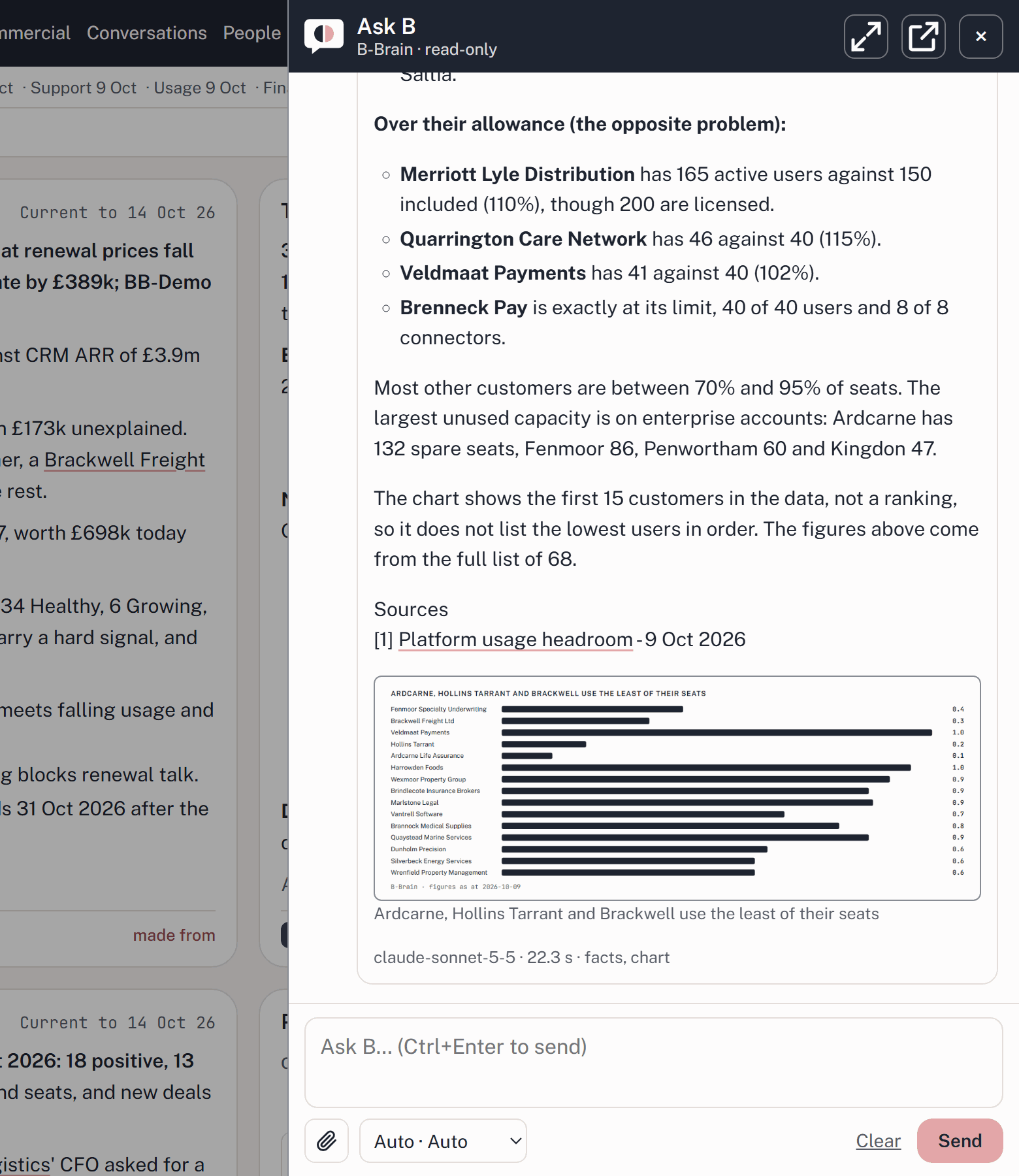 Screenshot: Ask B answers, with its chart