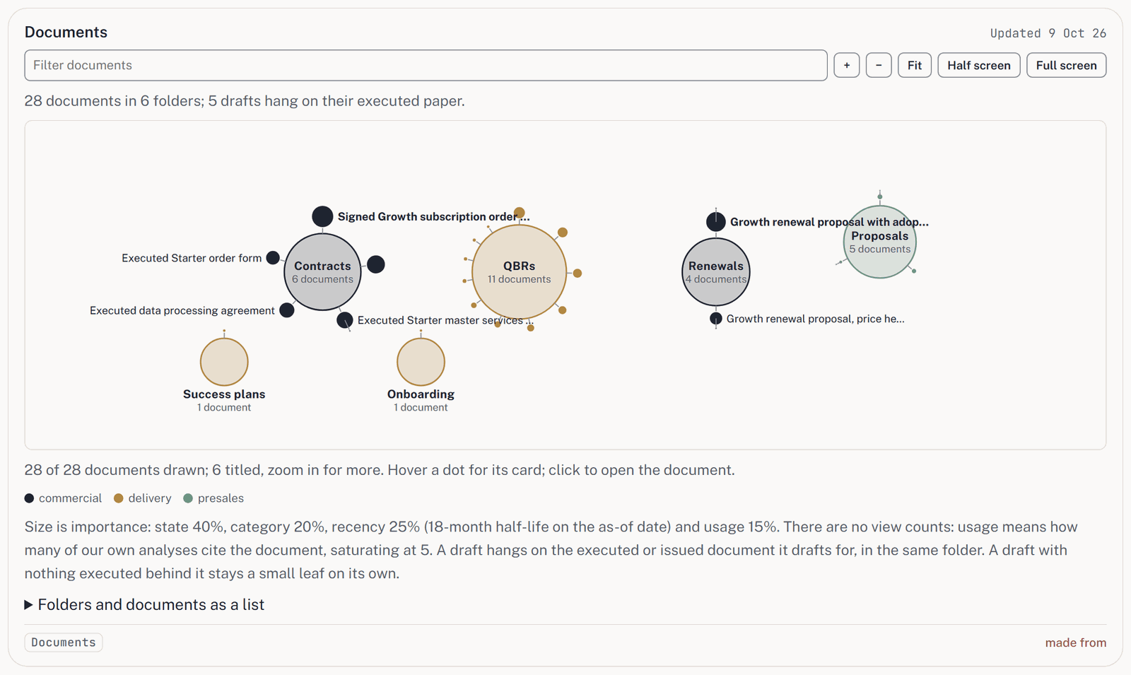 Screenshot: A customer's document map