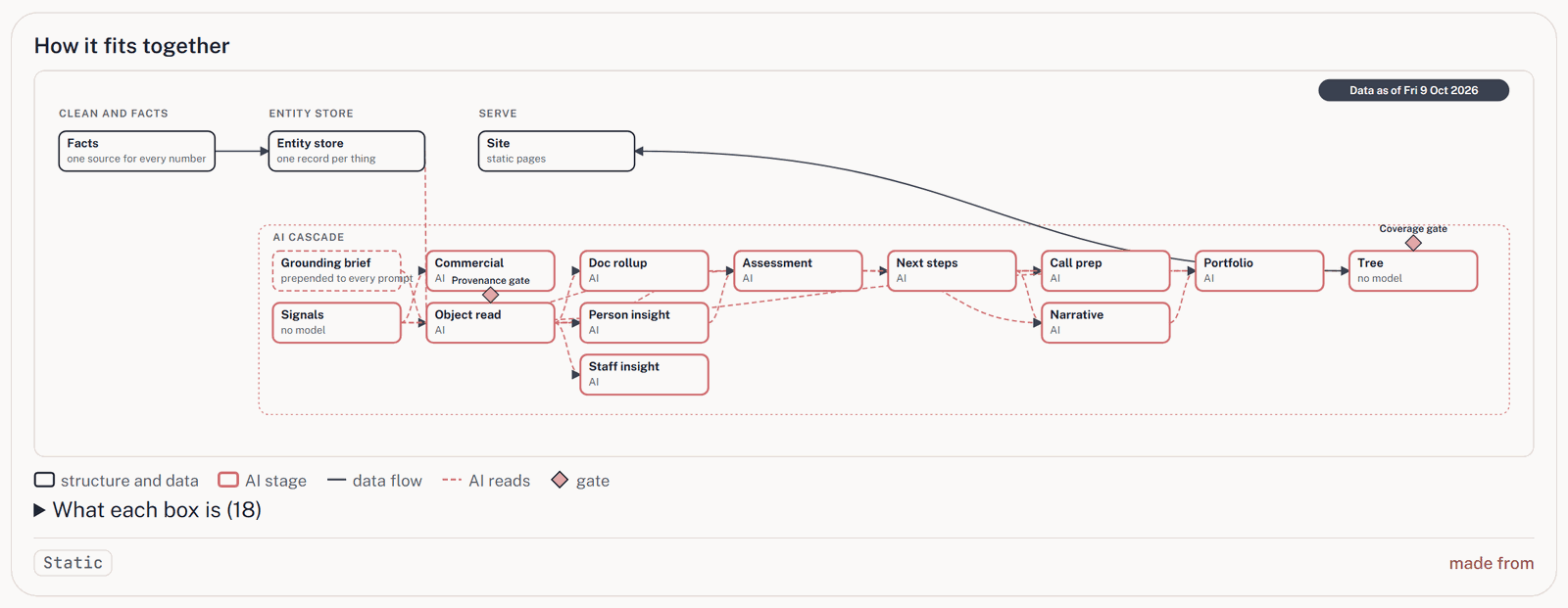 Screenshot: How an answer is reached